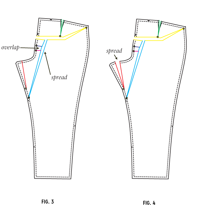 Wide or Narrow Hip Adjustments