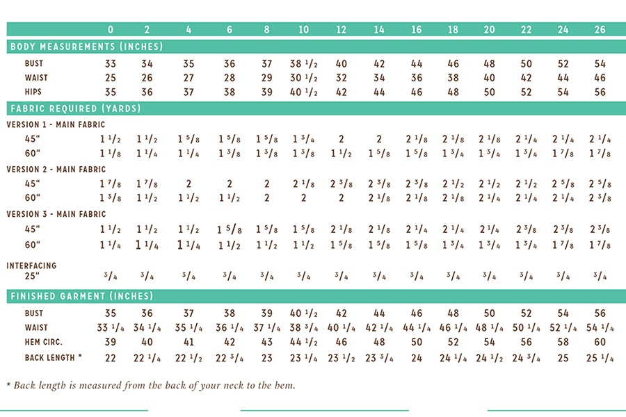 Cutting And Fitting Guidelines 