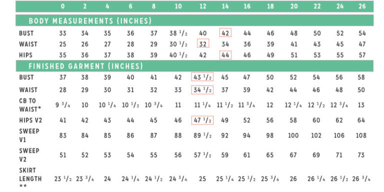 Full Bust Adjustment | Colette Patterns Sewalongs